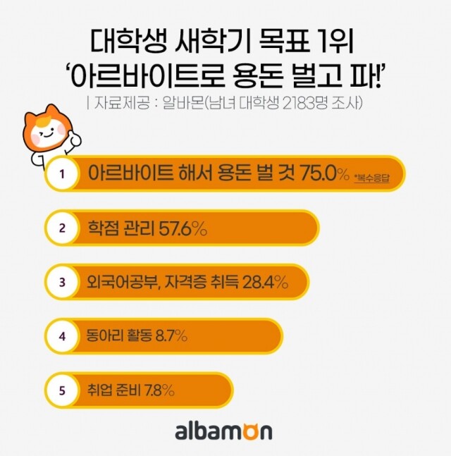 대학생 새학기 목표_24일.jpg