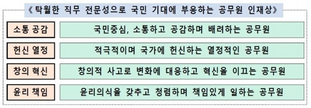 공무원 면접시험 개편.jpg