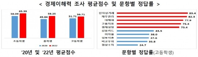 학생 경제력이해조사.jpg