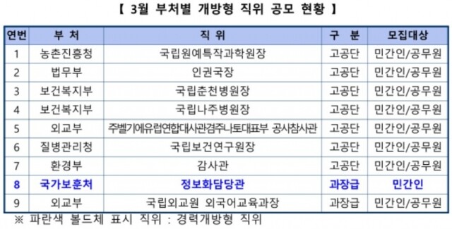 개방형 직위.jpg