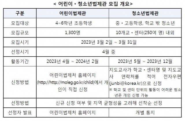 언린이 법제관 모집.JPG