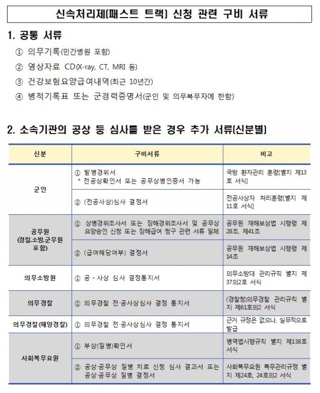 신속처리제.JPG