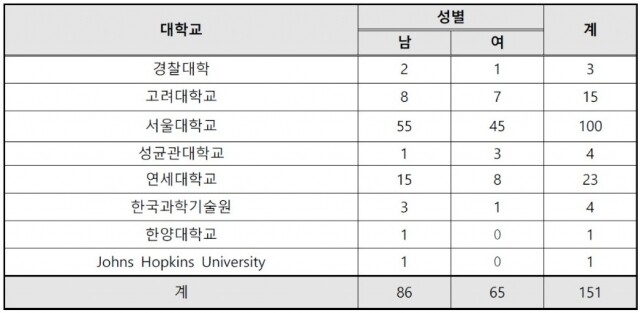 서울대 출신학교.jpg