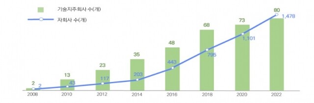대학이 보유한 기술.jpg
