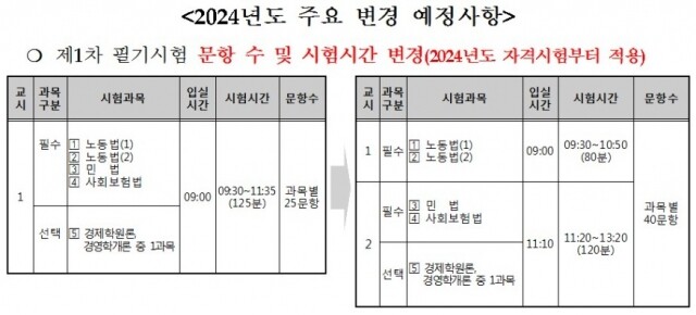 공인노무사 변경 사항.jpg