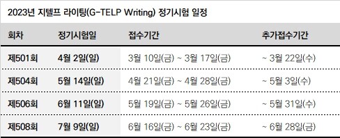 공무원수험신문 지텔프 라이팅 제11회 행정사 국가자격시험 3월 30일(목) 오전 9시 예약.jpg