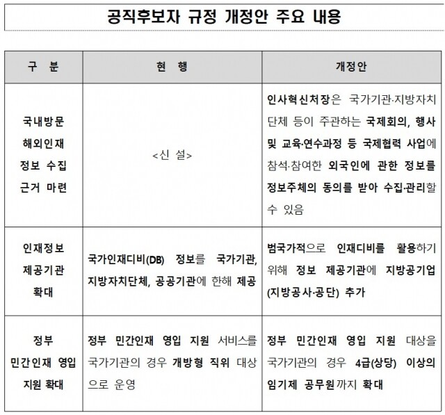 공직후보자 규정 개정안.jpg