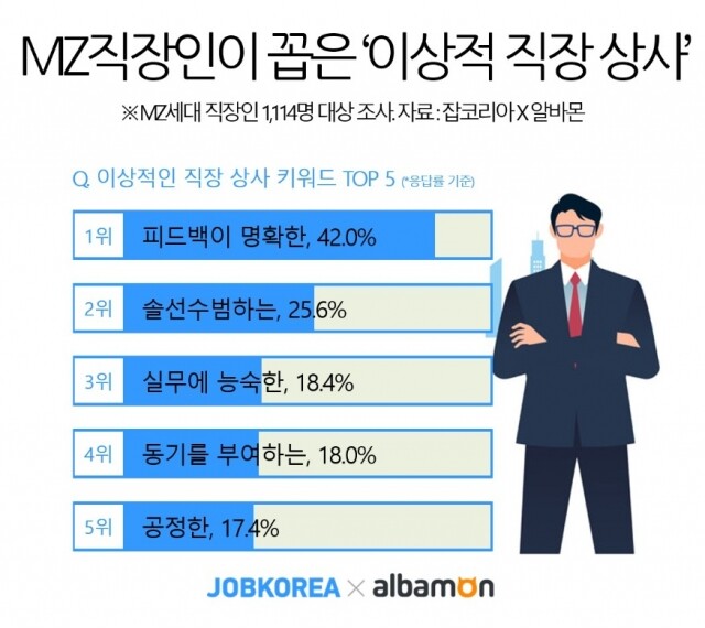 MZ직장인이 선호하는 직장상사 2023-0404 (1).jpg