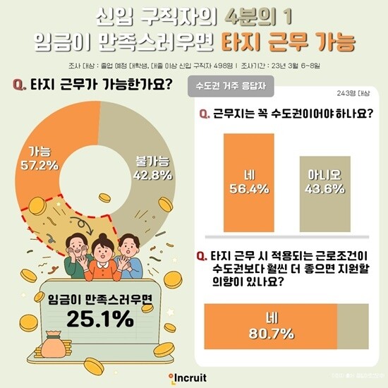 타지 근무 가능.jpg