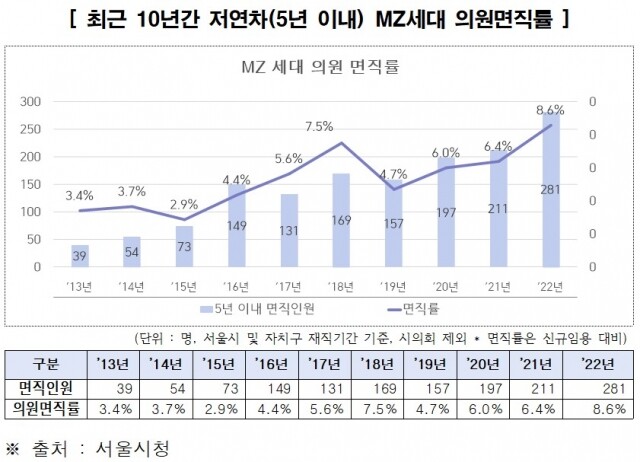 저연차 공무원 이탈 우려.jpg