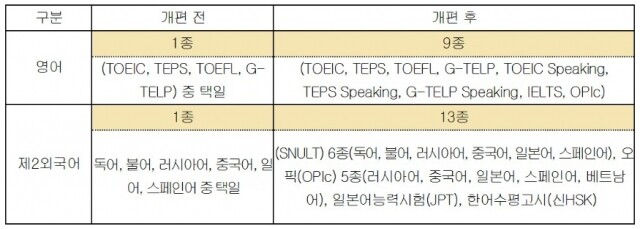 공공기관 채용 어학성적 인정.JPG