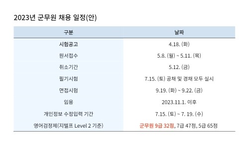 공무원수험신문 지텔프 2023 군무원 채용 시험 4월 19일.jpg