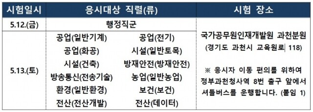 지역인재 7급.JPG