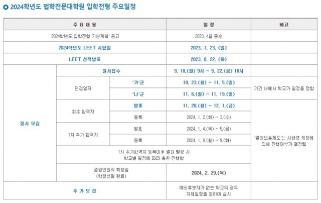 로스쿨 입학전형 일정 2.JPG