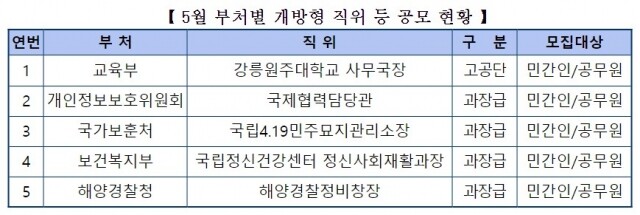 개방형 직위.JPG