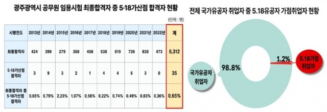 518 가짜 뉴스 엄정 대응.JPG