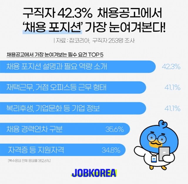 2023-0518 채용포지션 중요.jpg