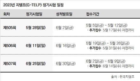 공무원수험신문 지텔프 2023년 대통령경호처 공개경쟁채용시험 5월 26일.jpg