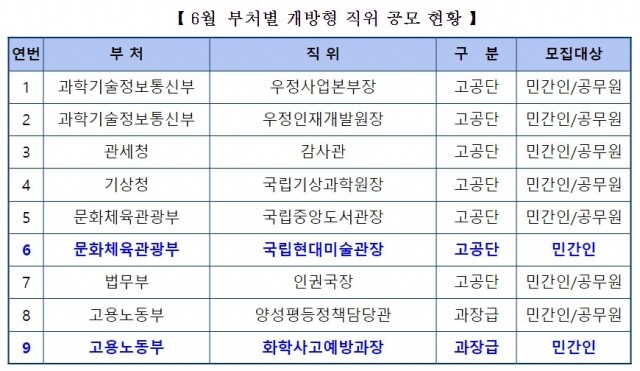 개방형 직위.JPG