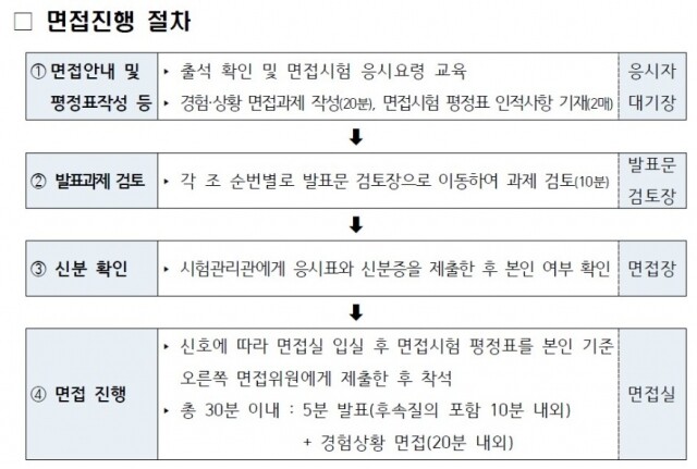 국가직 9급 면접.jpg