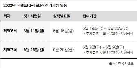 공무원수험신문 지텔프 관광통역안내사 6월 12일(월) 오전 9시 예약.jpg
