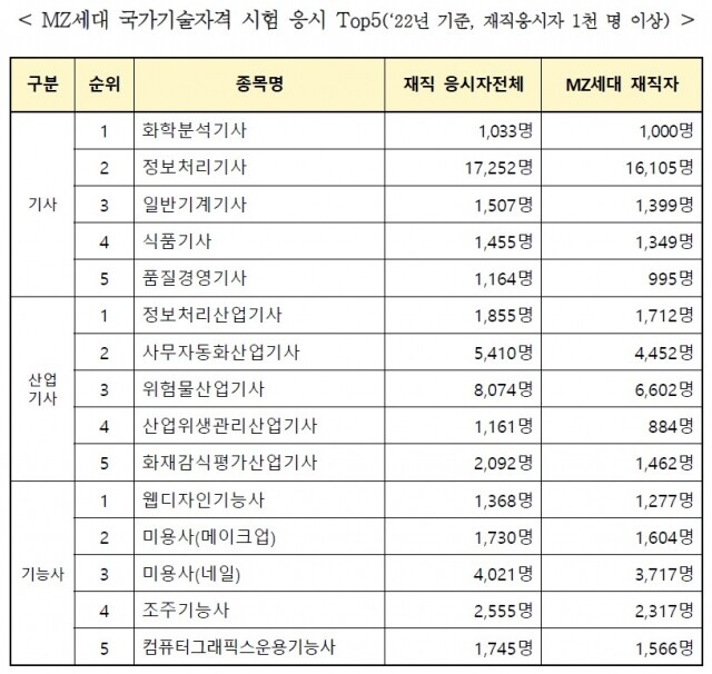 mz 직장인 국가자격증.jpg