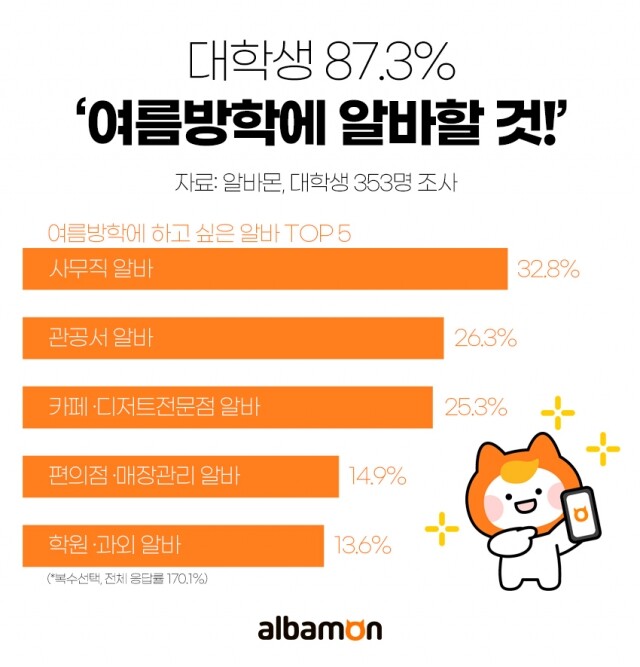 2023-0616 대학생 여름방학 알바 계획.jpg