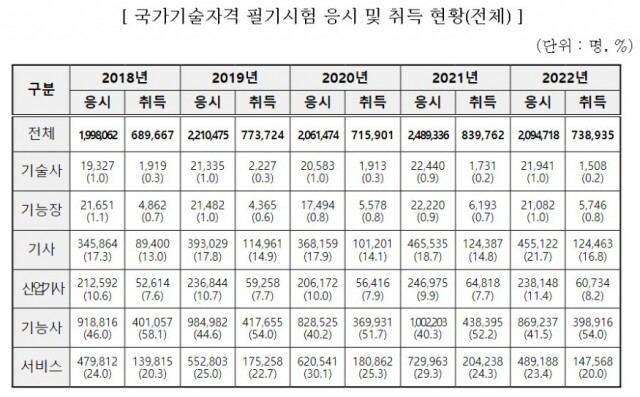 국가기술자격 연보.JPG