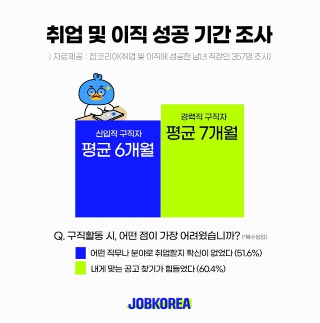2023-0623_취업-및-이직-기간-조사.jpg