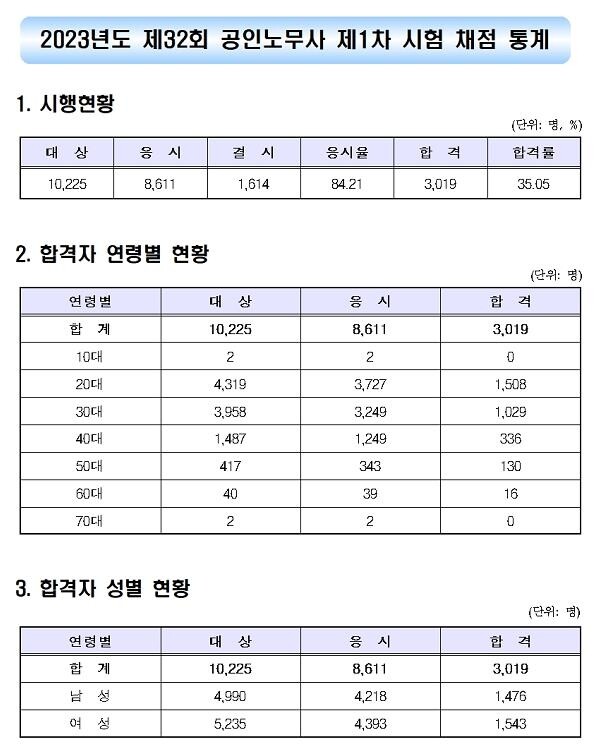 공인노무사 통계.jpg