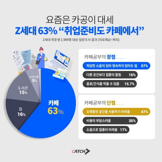 진학사 캐치_230630_인포그래픽.jpg