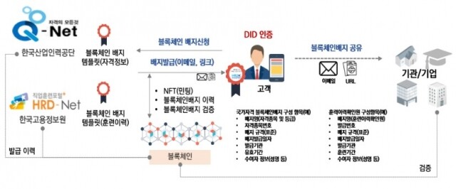 국가자격 전자지갑.JPG