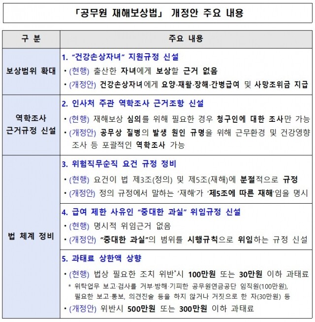 공무원 재해보상.jpg
