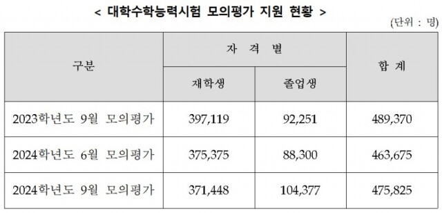 9월 모의평가.jpg