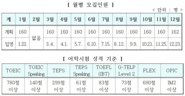 카투사 지원.jpg