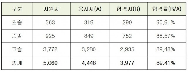 서울시교육청 검정고시.jpg
