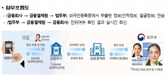 등록외국인.jpg