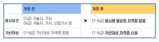 자격증 신설.jpg