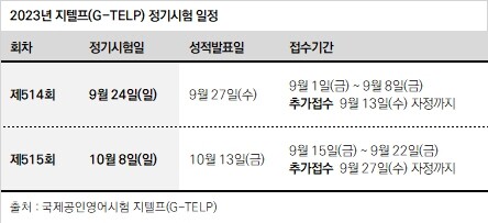 공무원수험신문 지텔프 박물관 및 미술관 준학예사 9월 20일.jpg