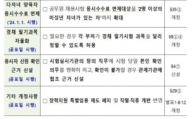 공무원 개정안-2.jpg