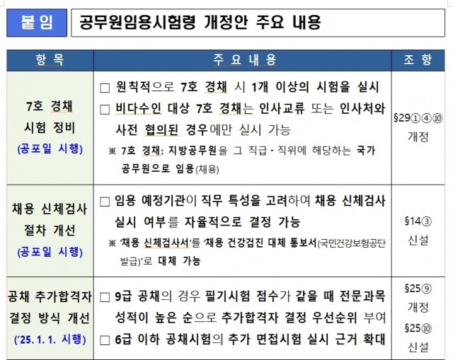 공무원 개정안-1.jpg