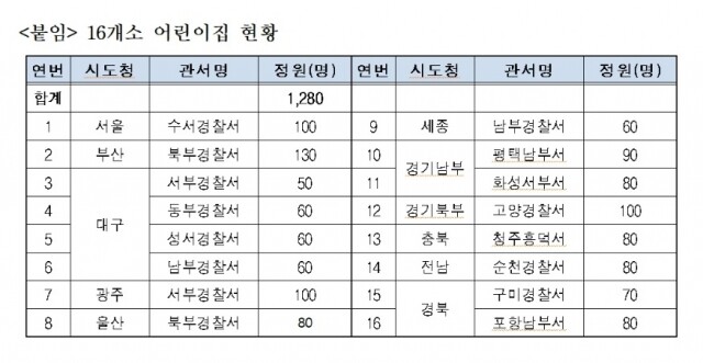 어린이집 현황.jpg