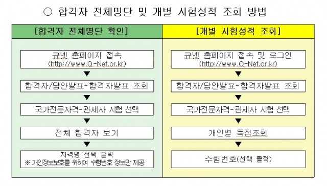 관세사 합격자조회.jpg
