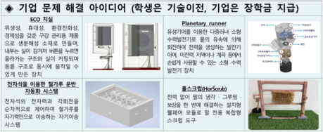 “기업 난제, 우리가 해결했다”…직업계고생 60개 팀 특허·기술이전 성과