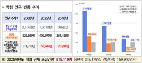 서울시교육청, ‘미래형 대입 제도’ 전격 제안…‘2028년’·‘2033년’·‘2040년’ 3단계 개편 청사진 공개