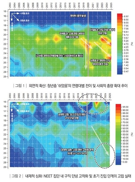 팬데믹이 남긴 상흔…청년 ‘쉬었음’ 20대 후반까지 고착화