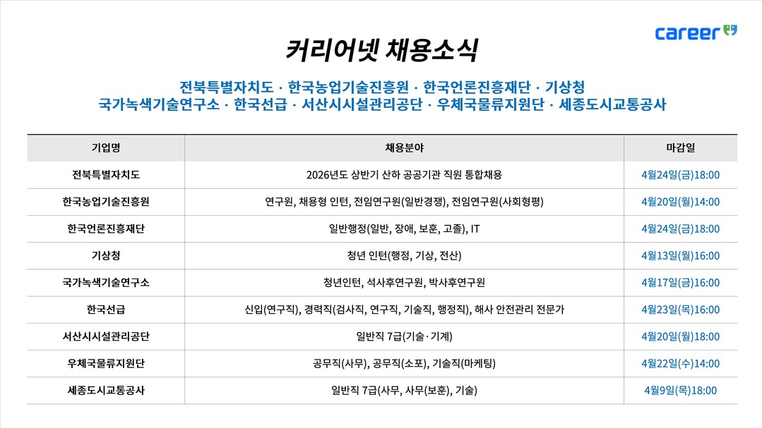 전북도 산하기관·한국농업기술진흥원·한...
