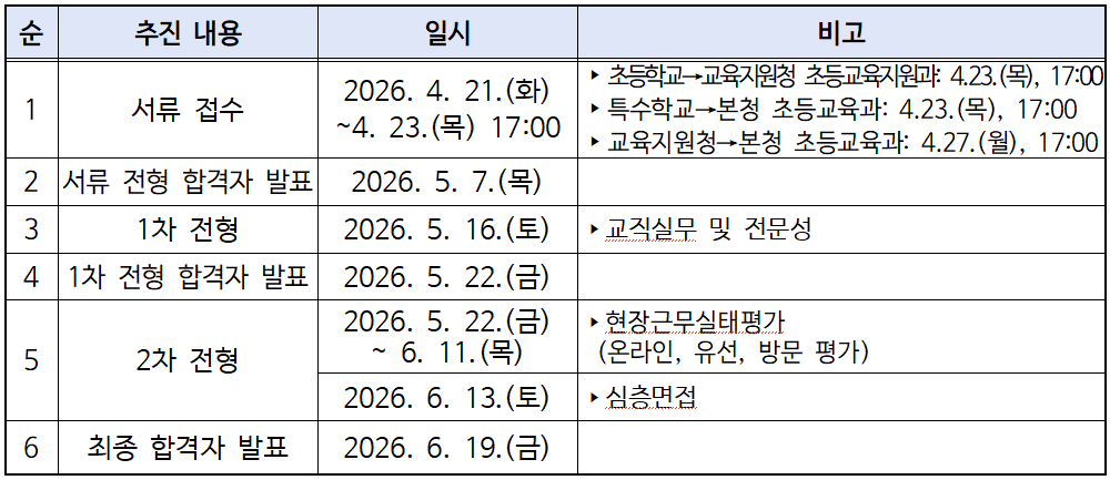 서울시교육청, 초등 교육전문직 33명...