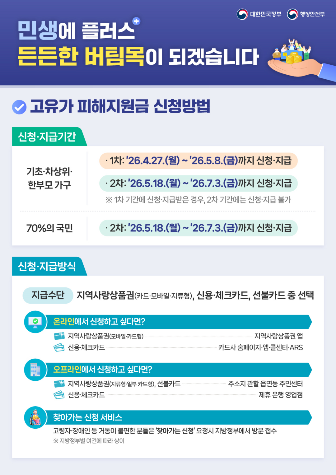 고유가 지원금 지급 시작…취약계층 4...
