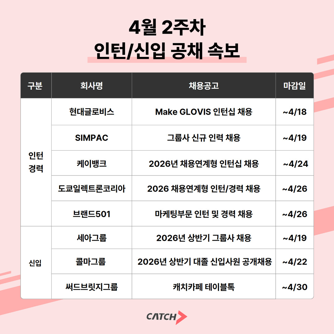 “현대글로비스·케이뱅크·브랜드501·...
